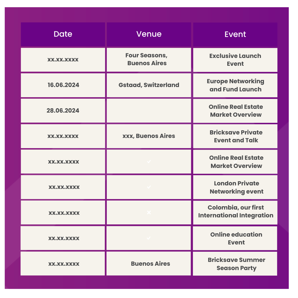 event chart